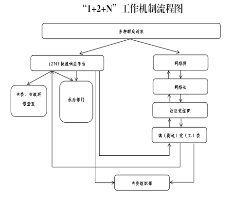 韩城：“1+2+N”助推市域化综合治理走深走实（图）